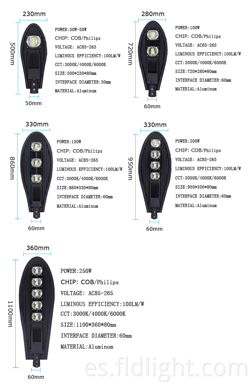 Waterproof high brightness white LED 